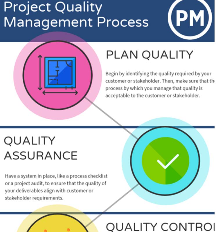 What Is The Purpose Of Project Quality Management