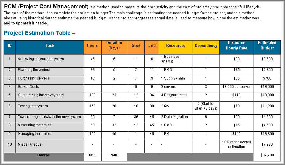 Project Cost Management Plan