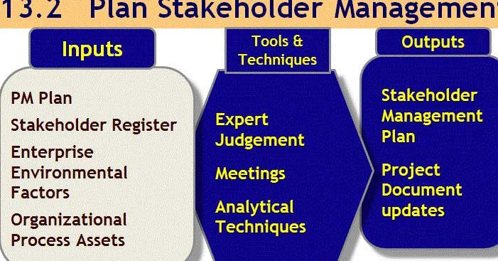 Stakeholder-Engagement-Strategy-Template