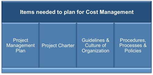 cost management in project management