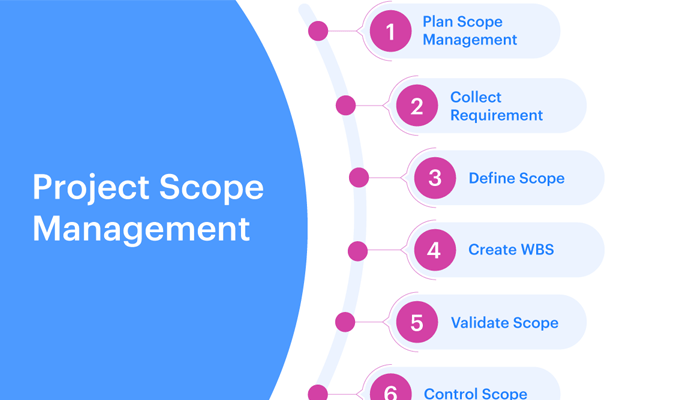 project-scope-document-template-pmbok-standard