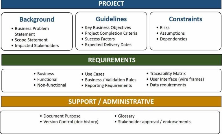 Business Requirement Document BRD Template Excel 