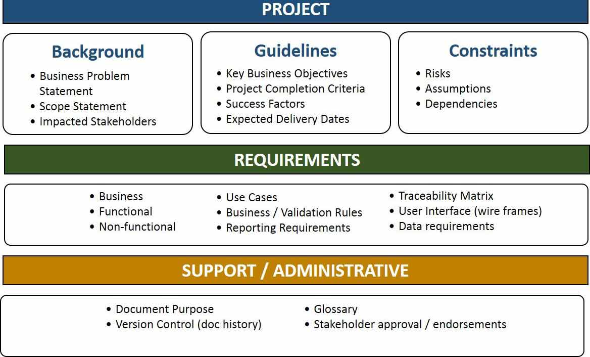 Business Requirement Document BRD Template Excel 