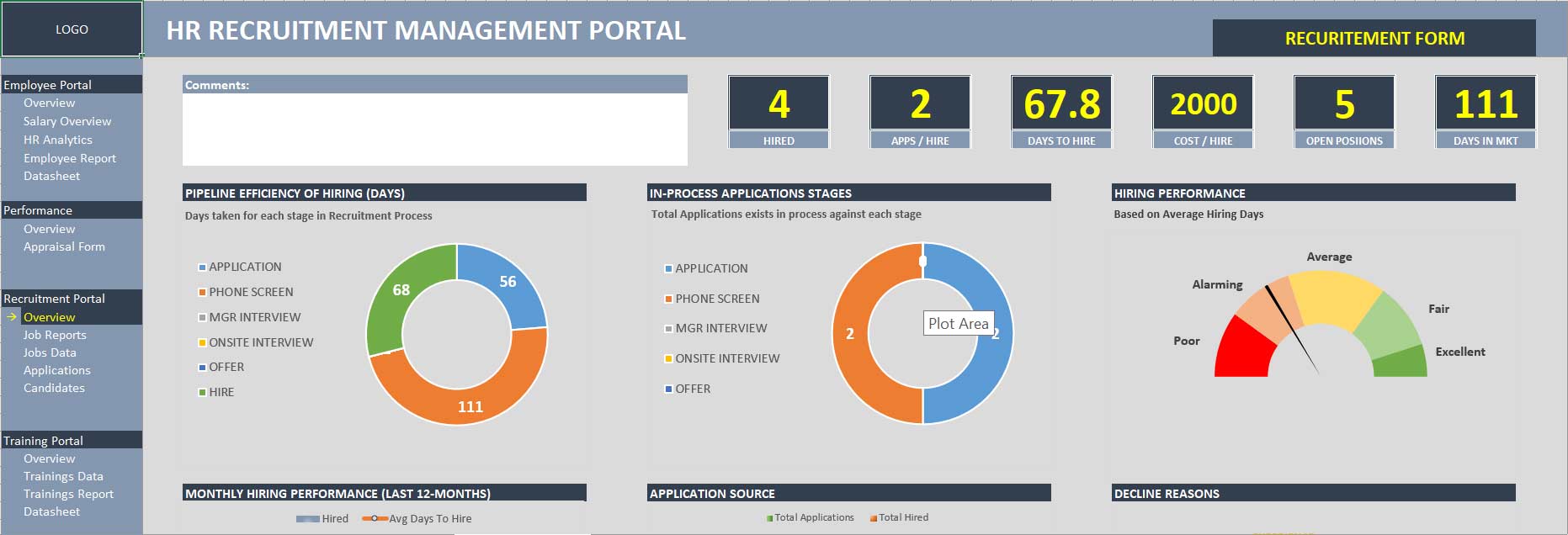 Hr Recruitment Dashboard Excel Template Free Download