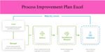 process-improvement-plan-template-excel
