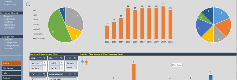 HR Monthly Report Template Excel Dashboard Tracking 