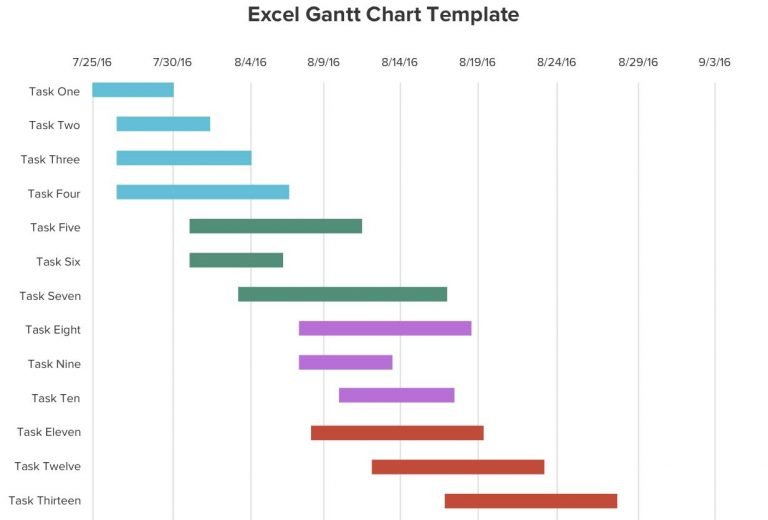 Manage Gantt Chart Excel Template with Subtasks