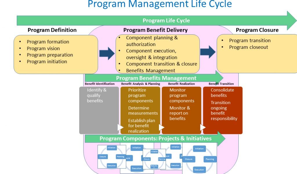 Program-Management-Plan-Template