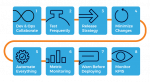 Project Deployment Plan Template